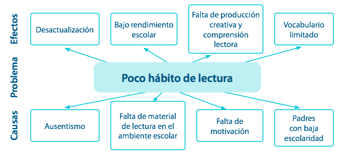 Ejemplo De Arbol De Problemas Vs Objetivos Porn Sex Picture 3448