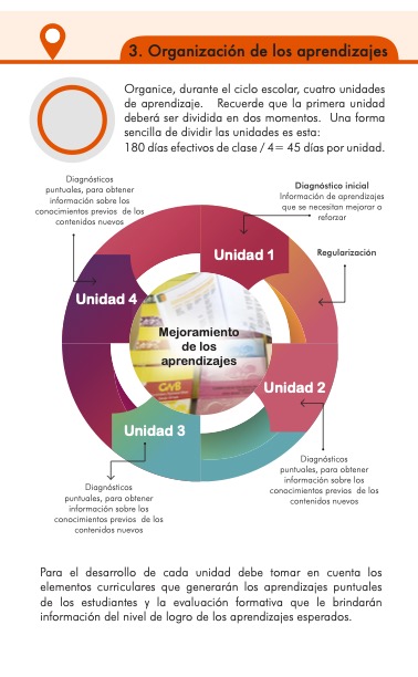 Archivo Cuatro unidades para la organización de los aprendizajes CNB