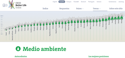 Medio ambiente - Better Life Index - carátula.png
