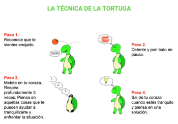 La técnica de la tortuga.png