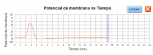 La neurona - simulación - tabla de potencial de membrana vs tiempo