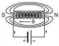 Líneas del campo magnético de una bobina.jpg