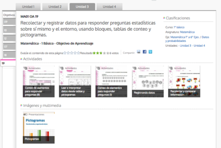 Recolectar y registrar datos para responder preguntas estadísticas - Mineduc Chile.png
