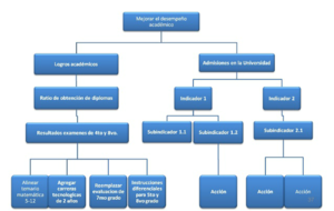 Diagrama de árbol - ejemplo.png