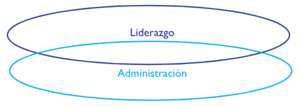 Administración y liderazgo - elipses.png