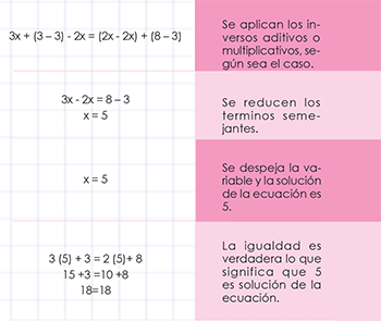 FIG2 ÁLGEBRA ECUACIONES.png