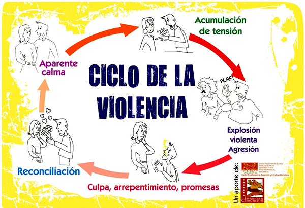 El ciclo de la violencia - CNB