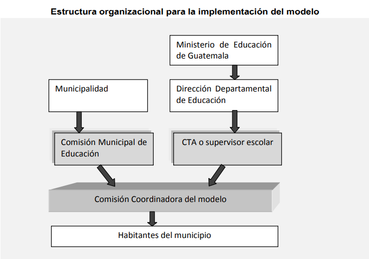 Implementación Del Modelo Municipios Amigables A La Lectura Cnb