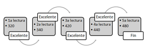 Excelente (todas), 4to primaria(g12).png