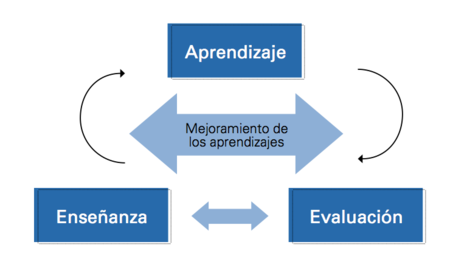 Parte V. Monitoreo Y Evaluación De La Lectoescritura - CNB