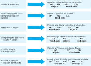 Estructuras sintácticas.drawio.png