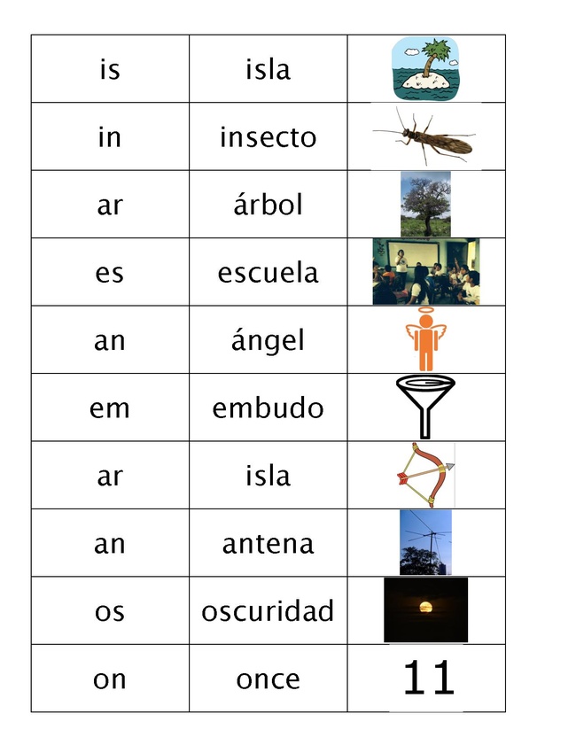 Sílabas inversas CNB