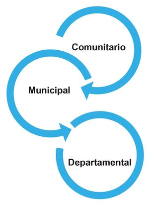 Modulo 3 Incidencia Política p(14.1).jpg