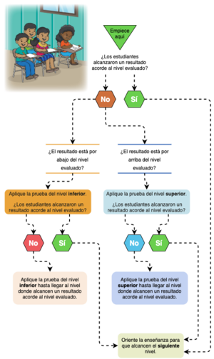 Decisiones EBC de escritura.drawio.png