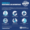 Causas de la resistencia a los antibióticos.pdf