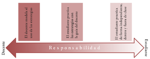 Enseñanza de la comprensión lectora (pag.118).png