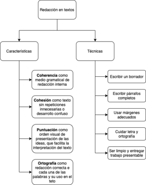 Mapa técnicas de redacción.drawio.png