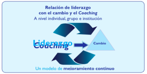 Relación de liderazgo con el cambio y el coaching.png
