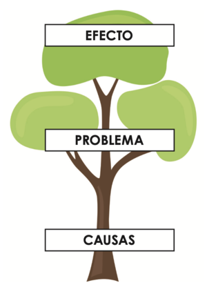 Árbol de problemas.png