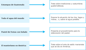 Ejemplo elaboración de predicciones.drawio.png