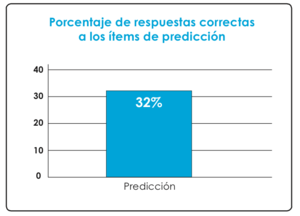 Porcentaje de respuestas correctas a los ítems de predicción en primero.png