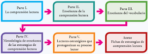 Enseñanza de la comprensión lectora (pag.6.1).png