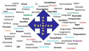 Ejemplos de valores.png