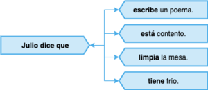 Estructura de la oración compuesta.drawio.png