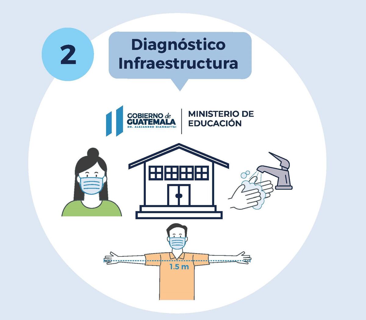 Protocolo De Regreso A Clases Para Directores De Centros Educativos