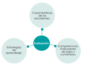 Proceso analítico - verde.png