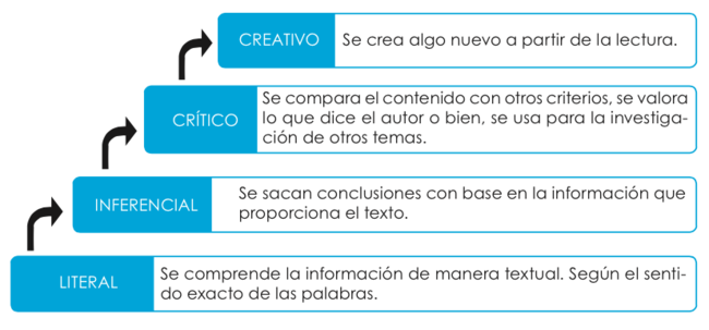 ¿Qué Es La Lectura? - CNB