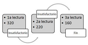 Insatisfactorio (todas), 4to primaria(g14).png