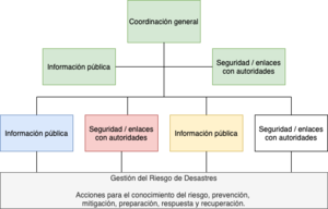 Funciones de la CERED.drawio.png