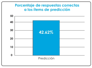 Porcentaje de respuestas correctas a los ítems de predicción en tercero.png