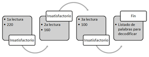 Insatisfactorio (todas), 3ro primaria.png