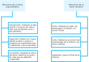 Estructura de un texto.drawio.png