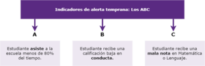 Indicadores de alerta.drawio.png