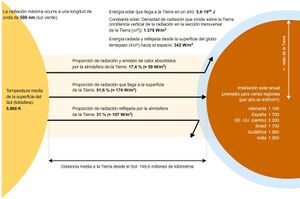 Hechos sobre la energía solar.jpg