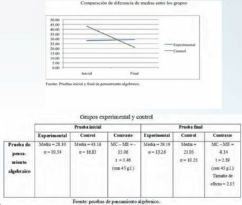 Lectura y pensamiento algebraico amigos inseparables 03.png