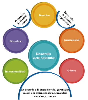 Desarrollo social sostenible-01.png