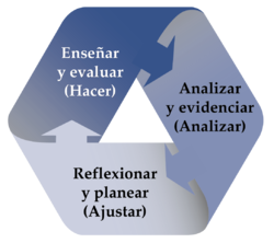 Modelo de Acompañamiento Pedagógico en Guatemala Grafica01.png