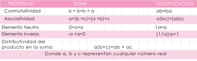 Fig3 JERARQUIA DE OPERACIONES.png