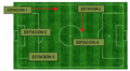 Disposición de estaciones en integración de fútbol - primero básico.png