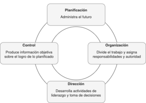 Modelo del proceso administrativo.drawio.png