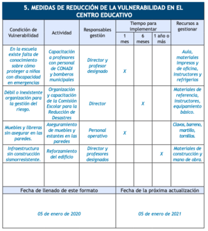 Muestra del Plan de respuesta escolar, Guía para la Gestión del Riesgo en Centros Educativos, Ministerio de Educación - Conred