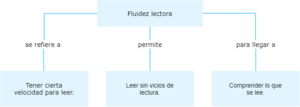 Fluidez lectora.drawio.png