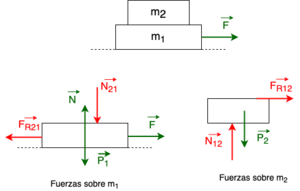 Sistema m1-m2 apilados.drawio.png