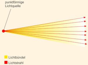 La óptica geométrica.jpg