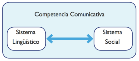 Competencia comunicativa.png