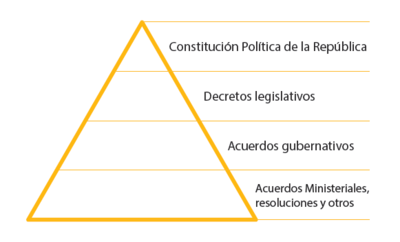 Legislación guatemalteca.png